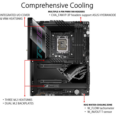 Base Plate Asus 1700 ROG Maximus Z690 Hero