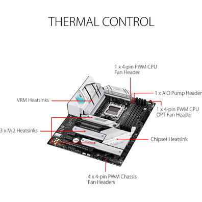 ASUS AM5 B650 ROG Strix B650-A Gaming Wifi Base Plate