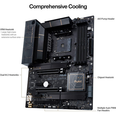 ASUS B550 Creator AM4 Base Plate