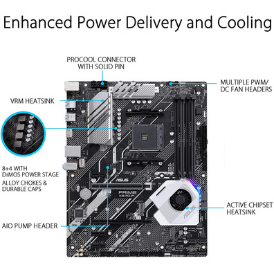 ASUS Prime X570-P AM4 Base Plate