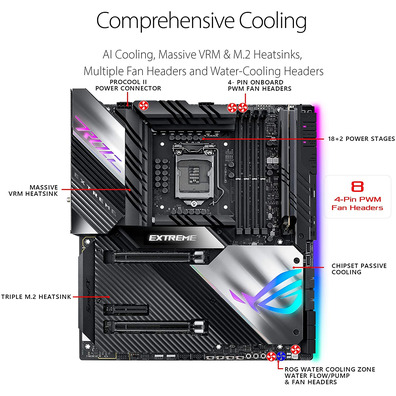 ASUS ROG 1200 Maximus XIII Extreme Base Plate