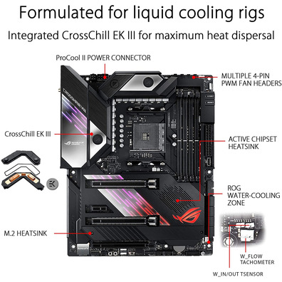 ASUS RoG Crosshair VIII Formula AM4