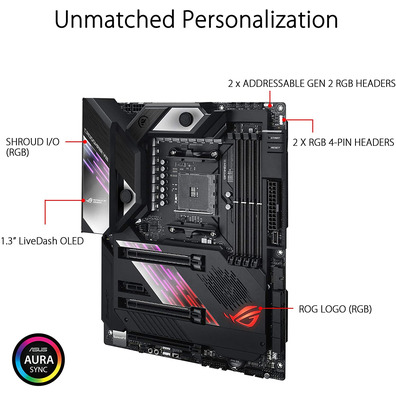 ASUS RoG Crosshair VIII Formula AM4