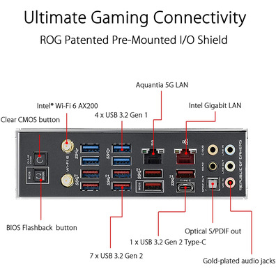 ASUS RoG Crosshair VIII Formula AM4