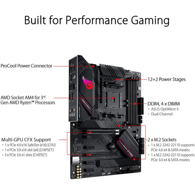 ASUS ROG Strix B550-F Gaming AM4 Base Plate