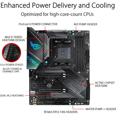 ASUS ROG Strix X570-F Gaming AM4 Base Plate