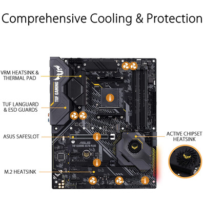 ASUS TUF Gaming X570-Plus AM4 Base Plate