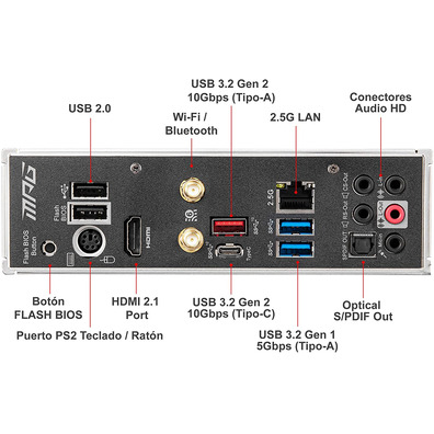 MSI MPG Base Plate B550I Gaming Edge Wifi AM4