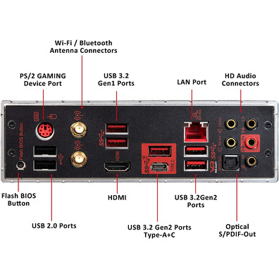 MSI MPG X570 Gaming Edge Wifi AM4 Base Plate