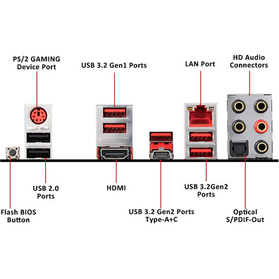 MSI MPG X570 Gaming Plus AM4 Base Plate