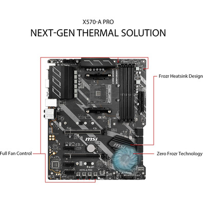 MSI X570-A Pro AM4 Base Plate