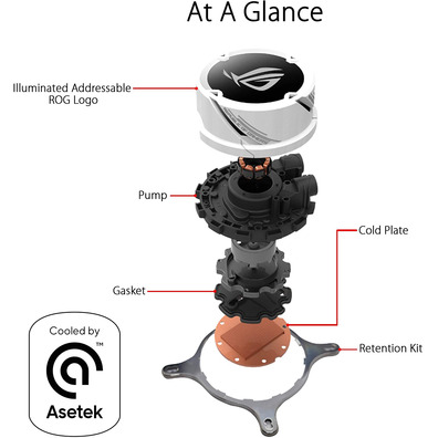ASUS ROG Strix LC360 RGB White Edition Liquid Cooling